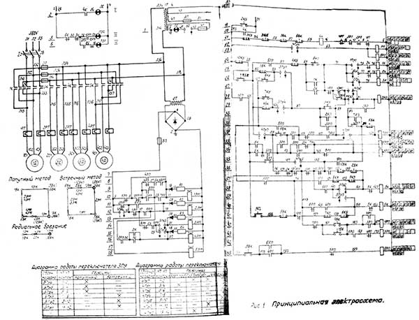 Електрична схема зубофрезерного верстата 5К32